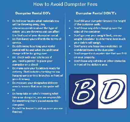 5 Myths about Dumpster Rentals
