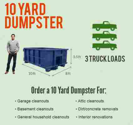 How to Choose the Right Size Dumpster